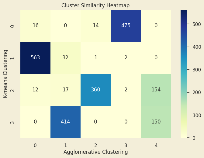 Cluster comparison heatmap between the AGNES and K-means clustering methods