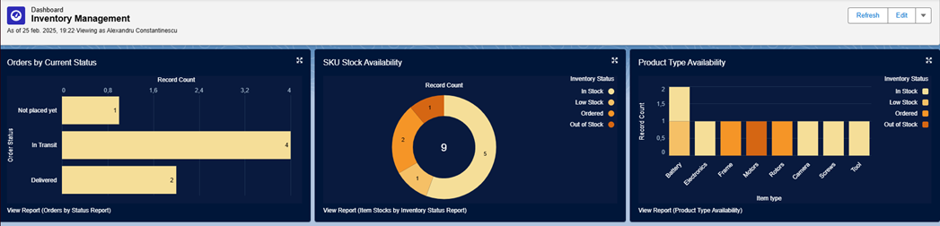 Inventory Management Dashboard in Salesforce CRM