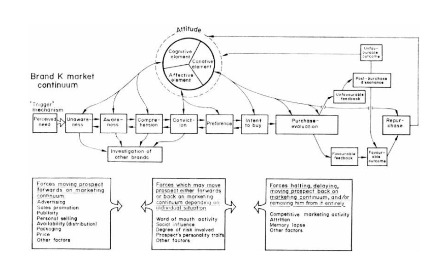 The first created Customer Journey Map, made by John Jenkin 