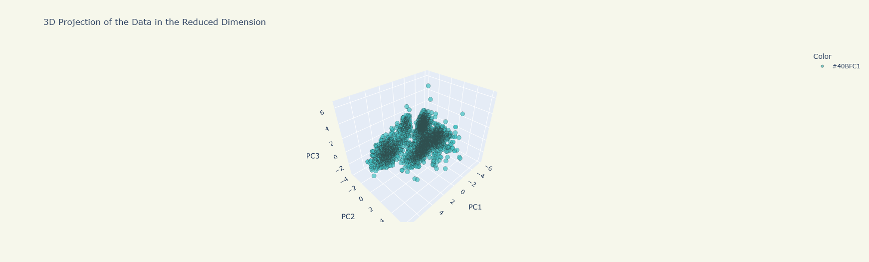 Three-dimensional plot depicting the results of the dimensionality reduction using Principal Component Analysis