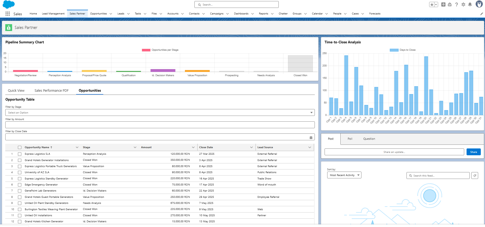 Comprehensive Salesforce interface showing pipeline summary bar chart, time-to-close analysis chart, and detailed opportunity table with inline editing capabilities for advanced sales tracking