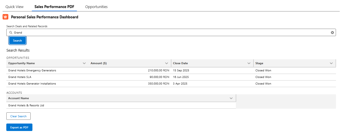 Salesforce performance dashboard interface featuring SOSL search functionality displaying filtered opportunities, accounts, and export options for comprehensive sales reporting