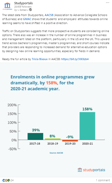 StudyPortals LinkedIn event announcement post for AACSB Europe, Middle East, and Africa Annual Conference November 23-25, 2022 in Amsterdam, featuring AACSB and StudyPortals branding with decorative blue ribbon elements on white background